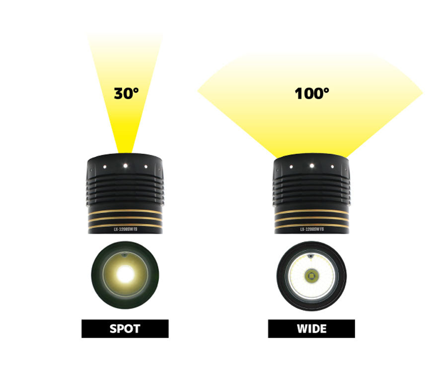 Sea & Sea LX-4000SW FS Video Light